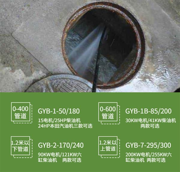 柴油驅動管道清洗機參數(shù)圖